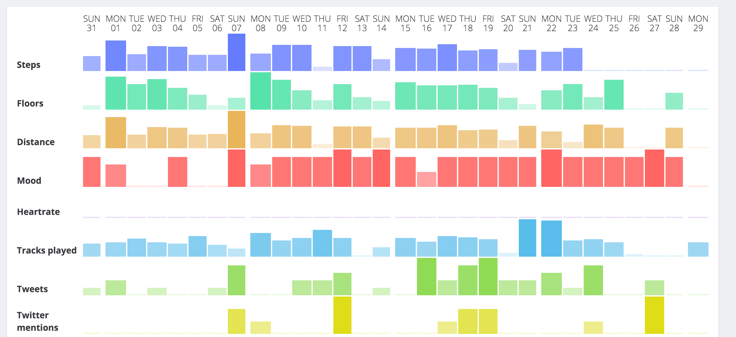 exist dashboard